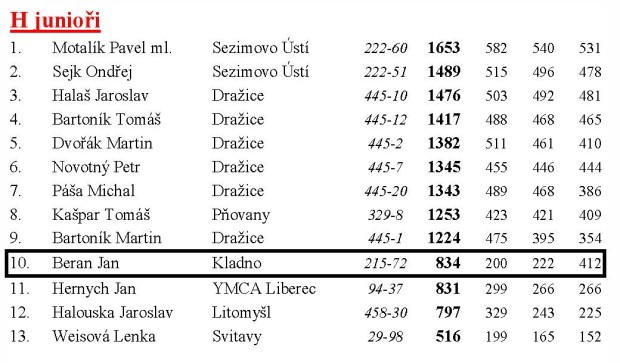 H 2015_Stránka_3